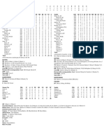 03.14.23 Box Score