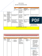 CATCH UP PLAN SAINS 2022 Tingkatan 4