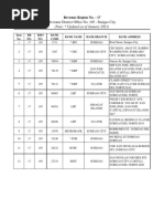 Rdo 105 - 2023