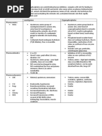 Compare and Contrast Neostigmine and The Organophosphate Compounds