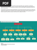 Modulo 1