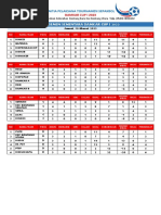 10 Maret - Hasil Pertandingan Damkar Cup I 2023