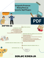 Infografis Pedoman Dialog Kinerja Aparatur Sipil Negara