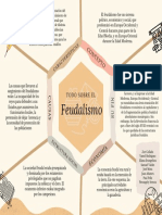 El Feudalismo - Esquema