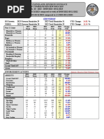 Cleveland Crime Statistics