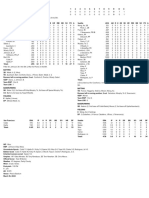 03.16.23 Box Score