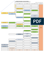 Portal-Programa Curricular - Tecnologia en Construccion de Obras Civiles