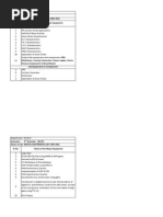 Semester-: 3 Semester (EC/EI) Name of Lab-Electronics Engineering Lab I (EEC-351) SR - No. Name of The Major Equipment