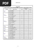 Esential For WPS - FCAW (QW-255) PDF