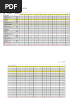 CCANH - Forecast Manpower (JAN2022 - Dec2023) 23-3-2022