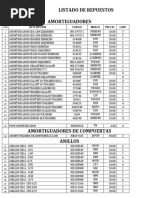 Listado de Repuestos Amortiguadores: Descripcion Codigo Marca Precio Cant