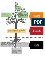 Arbol de Problemas Grupo Enfrentado Dificultades