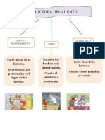 Estructura Del Cuento