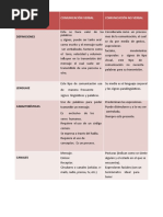 Cuadro Comparativo Comunicacion Verbal y No Verbal 2