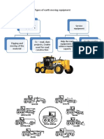 Constequipmentmanagement Unit 2