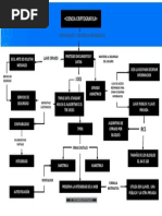 Mapa Conceptual Criptografica