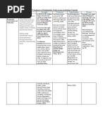 Swot Analysis of Sustainable Goals in An Australian Context 3