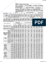 Données Climatiques YAOUNDE - 220908 - 165102