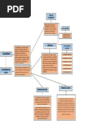 Mapa Conceptual Contabilidad