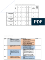 Analisis Pelaporan PBD Akhir Tahun 2021