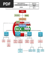 Organigrama Coomicro Actualizado - Propuesta 1