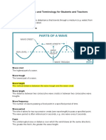 Wave Glossary