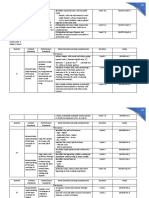 MUSIC MELCs Grade 3 PDF