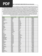 Habilitados Cotel 2023 PDF