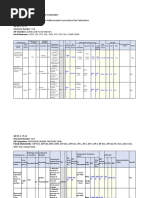 Appendix For SIL Assessment