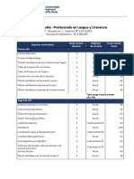 Plan de Estudio - Profesorado en Lengua y Literatura