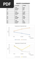 Graficos Inserto Quadrado