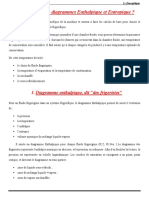 3-Tracer Diagramme LogP - H Et T-S