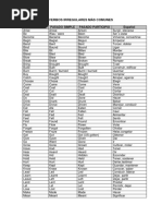 Verbos Irregulares Más Comunes PDF