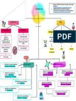 Generalidades de Los Antibióticos