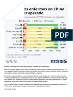 Coronavirus Estadisticas