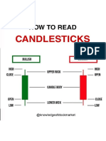 Candlestick Patterns