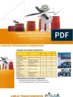 Capaian Bidang Kesehatan, PP & KB 1