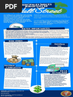 Infografia de Los Principales Indices Bursatiles de Wall Street