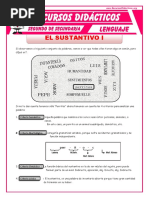 Clasificacion Del Sustantivo para Segundo de Secundaria