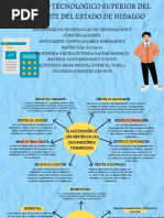 Mapa Mental de Contabilidad PDF