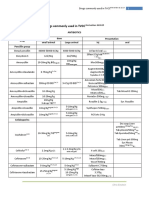 Drugs Commonly Used in TVCC