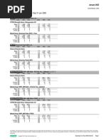 Display Unity Reports