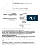 Additifs Rhéologiques Pour Peintures