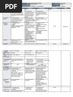 DLL - Mapeh 2 - Q1 - W3