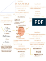 Mapa Mental Pensamiento Matematico.