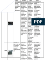 Cuadro Comparativo