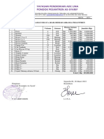 RAB Rehab Asrama Pondok Pesantren