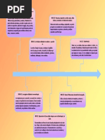 Medicina Alterantiva