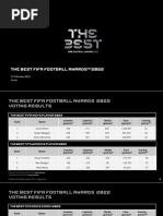 The Best FIFA Football Awards 2022 Result Breakdown