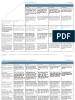 Common Core Rubrics (Essays)